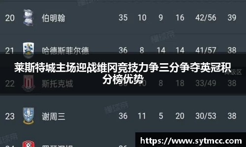 莱斯特城主场迎战维冈竞技力争三分争夺英冠积分榜优势