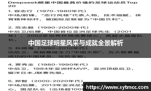 中国足球明星风采与成就全景解析